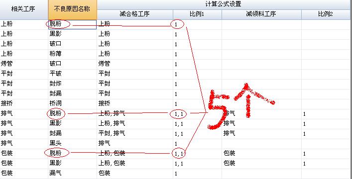 生产管理系统根据设置的公式模板计算数据 - 专